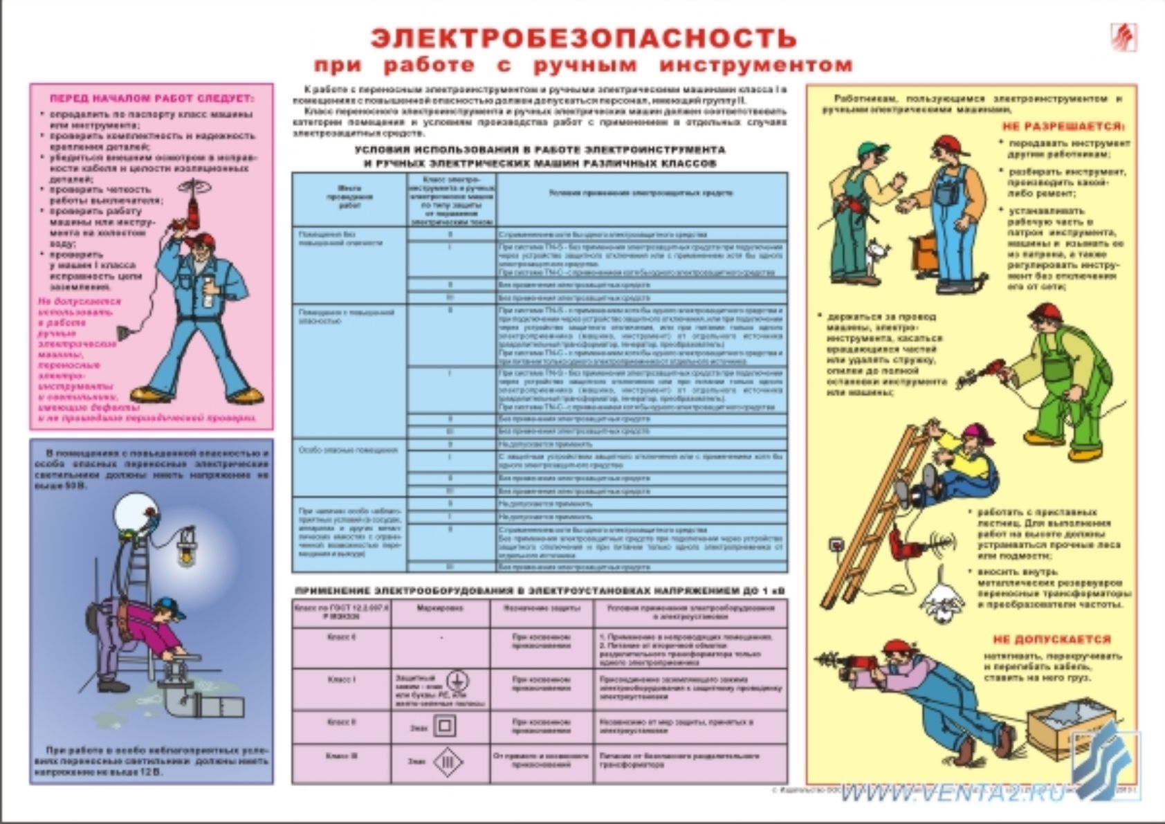 Напряжение в помещениях повышенной опасности. Правила электробезопасности при работе с электроинструментом. Плакат электробезопасность при работе с ручным электроинструментом. Электробезопасность при работе с ручным инструментом. Плакаты по охране труда работа с ручным электроинструментом.