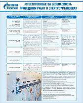 Стенд Ответственные за безопасность проведения работ в электроустановках, плакат, логотип, голубой фон. (800х1 000; Пластик ПВХ 4 мм; Алюминиевый профиль)